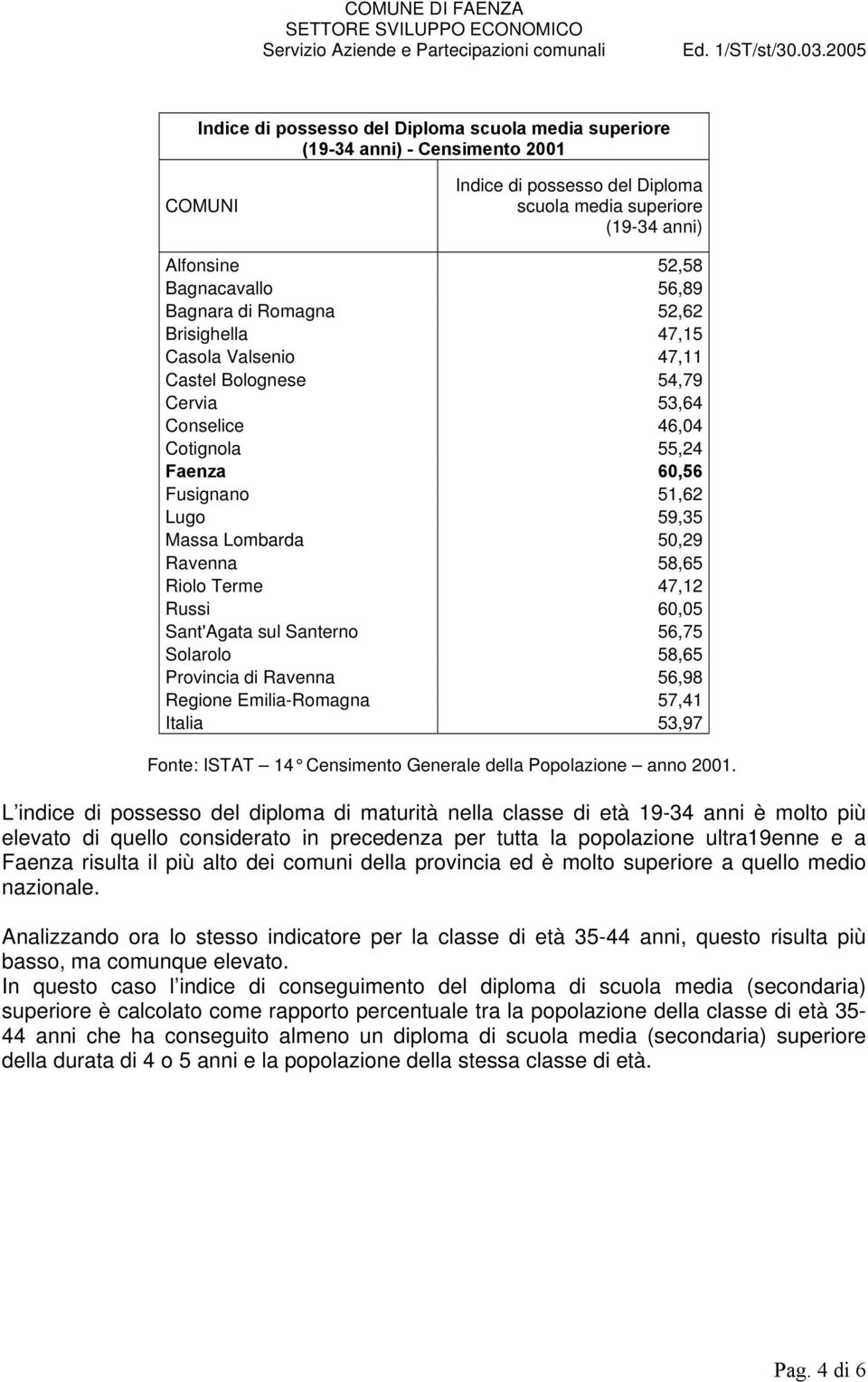 Riolo Terme 47,12 Russi 60,05 Sant'Agata sul Santerno 56,75 Solarolo 58,65 Provincia di Ravenna 56,98 Regione Emilia-Romagna 57,41 Italia 53,97 L indice di possesso del diploma di maturità nella