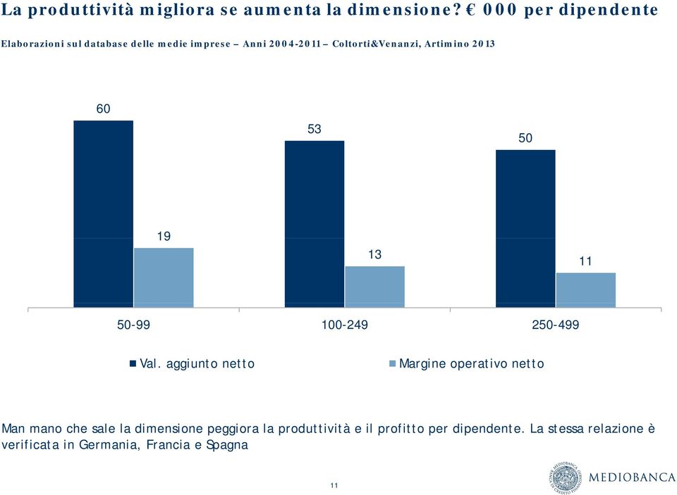 Artimino 2013 60 53 50 19 13 11 50-99 100-249 250-499 Val.