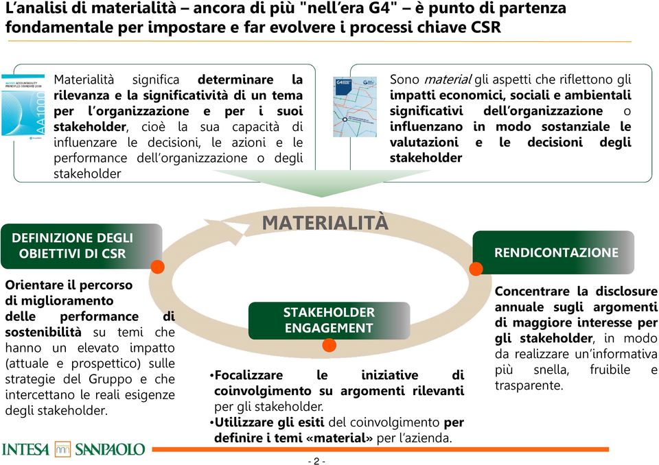 material gli aspetti che riflettono gli impatti economici, sociali e ambientali significativi dell organizzazione o influenzano in modo sostanziale le valutazioni e le decisioni degli stakeholder