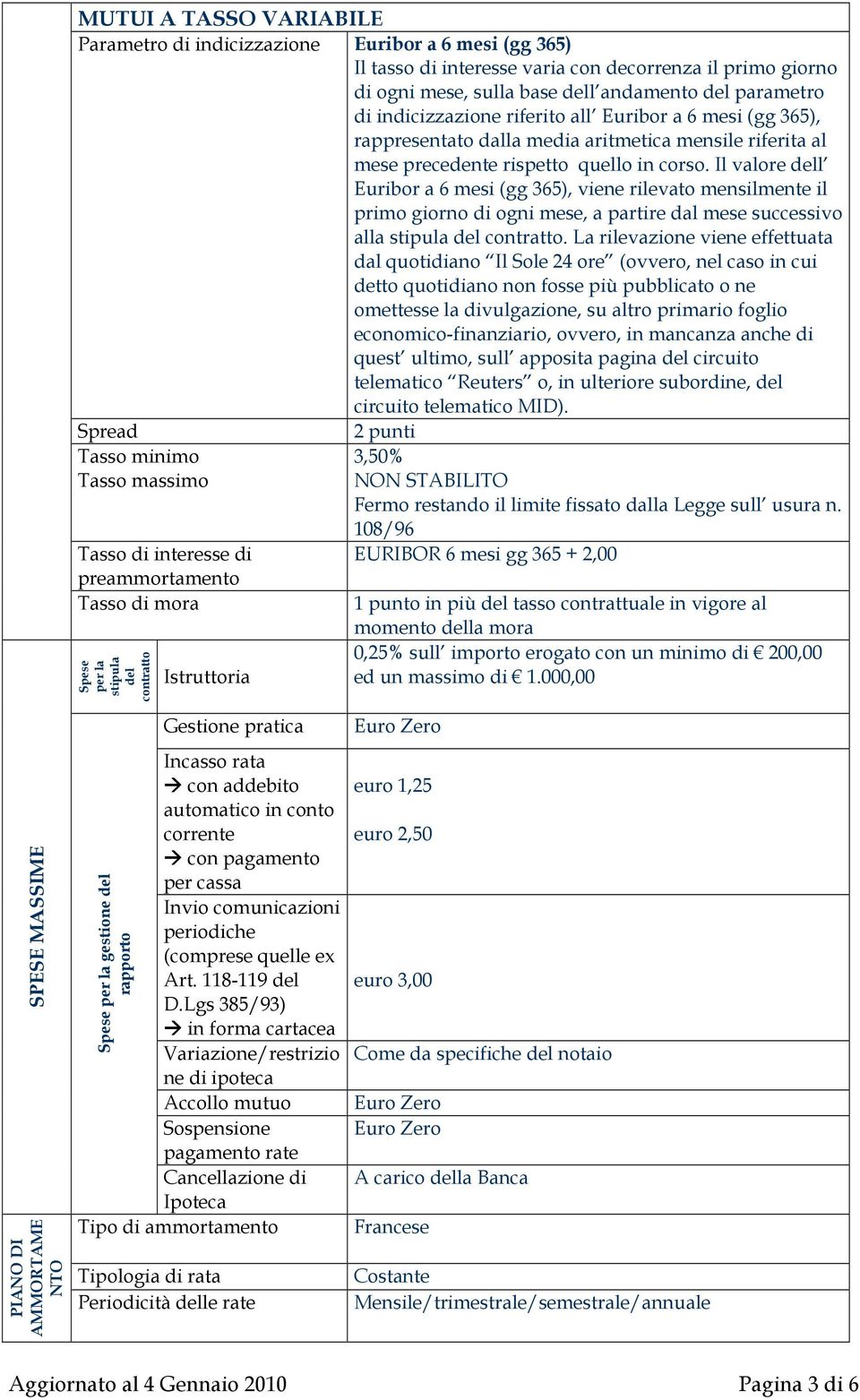 Il valore dell Euribor a 6 mesi (gg 365), viene rilevato mensilmente il primo giorno di ogni mese, a partire dal mese successivo alla stipula del contratto.