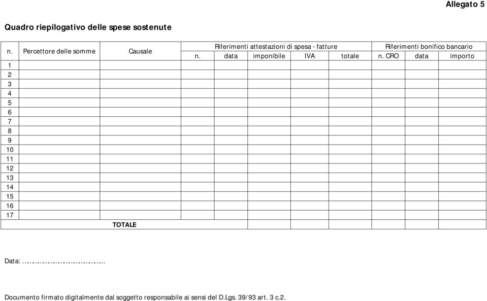 16 17 TOTALE Riferimenti attestazioni di spesa - fatture