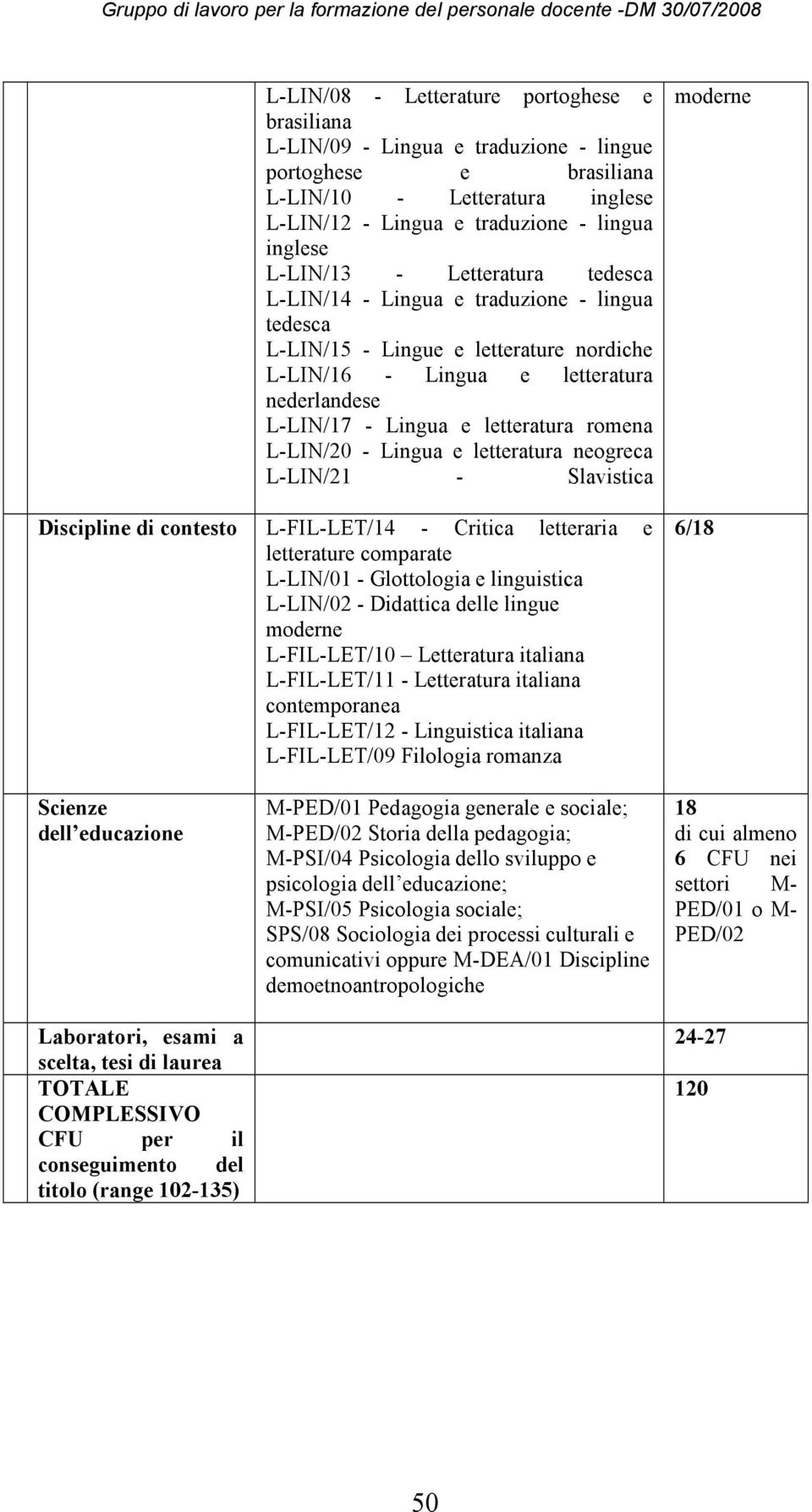 L-LIN/20 - Lingua e letteratura neogreca L-LIN/21 - Slavistica Discipline di contesto L-FIL-LET/14 - Critica letteraria e letterature comparate L-LIN/01 - Glottologia e linguistica L-LIN/02 -