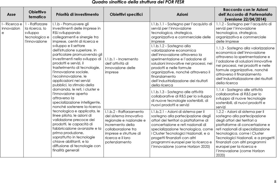 b - Promuovere gli investimenti delle imprese in R&I sviluppando collegamenti e sinergie tra imprese, centri di ricerca e sviluppo e il settore dell'istruzione superiore, in particolare promuovendo