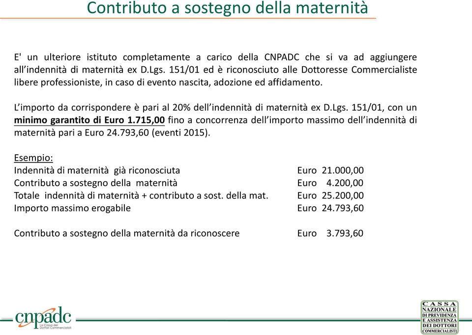 L importo da corrispondere è pari al 20% dell indennità di maternità ex D.Lgs. 151/01, con un minimo garantito di Euro 1.