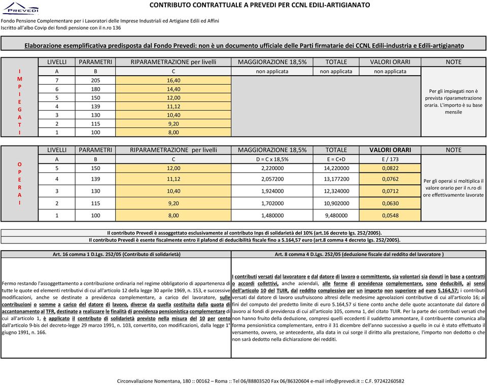 M G T O R LVLL RMTR RRMTRZON per livelli MGGORZON 18,5% TOTL VLOR ORR NOT B C non applicata non applicata non applicata 7 205 16,40 6 180 14,40 5 150 12,00 4 139 11,12 3 130 10,40 2 115 9,20 1 100