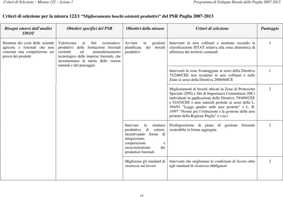 tecnologico delle imprese forestali, che incrementano la tutela delle risorse naturali e del paesaggio Avviare la gestione pianificata dei boschi produttivi Interventi in aree collinari e montane