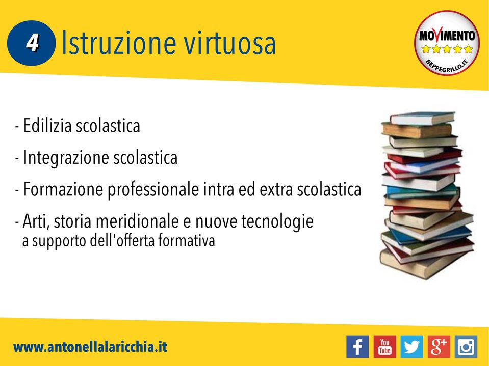 intra ed extra scolastica - Arti, storia