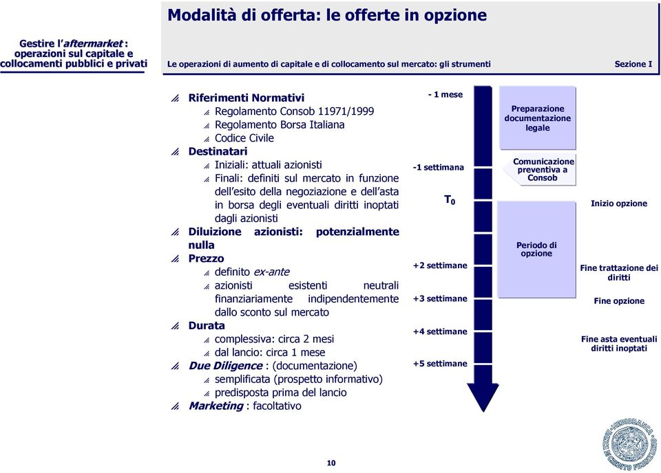 azionisti Diluizione azionisti potenzialmente nulla Prezzo definito ex-ante azionisti esistenti neutrali finanziariamente indipendentemente dallo sconto sul mercato Durata complessiva circa 2 mesi