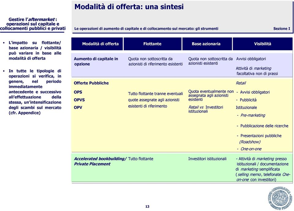 sul mercato (cfr.