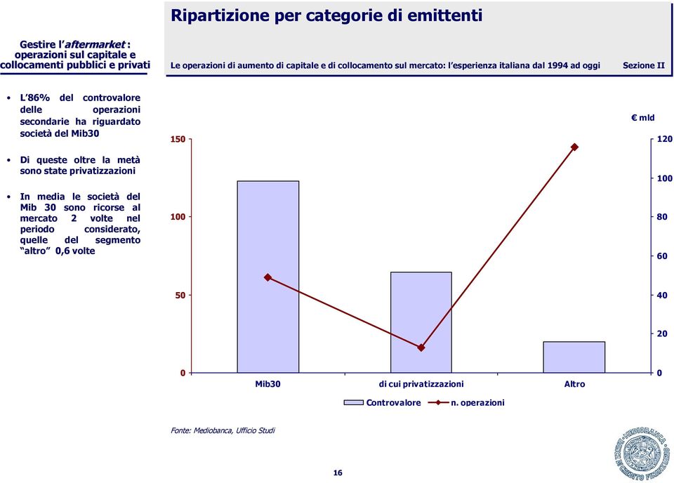 sono state privatizzazioni In media le società del Mib 3 sono ricorse al mercato 2 volte nel periodo considerato, quelle del