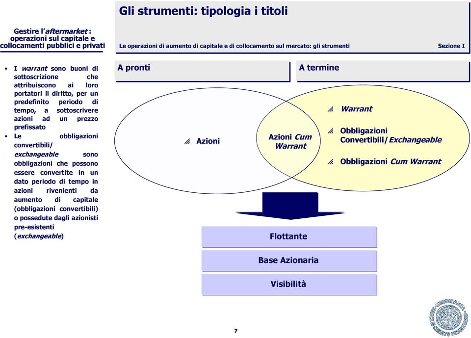 exchangeable sono obbligazioni che possono essere convertite in un dato periodo di tempo in azioni rivenienti da aumento di capitale (obbligazioni convertibili) o possedute dagli