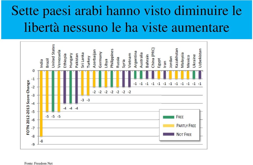 libertà nessuno le ha