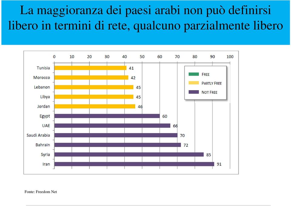 termini di rete, qualcuno