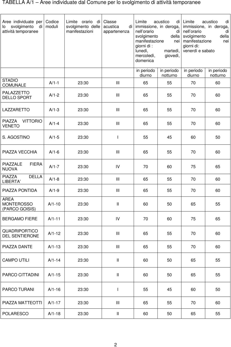 Limite acustico di immissione, in deroga, nell orario di svolgimento della manifestazione nei giorni di: venerdì e sabato STADIO COMUNALE PALAZZETTO DELLO SPORT in periodo diurno in periodo notturno