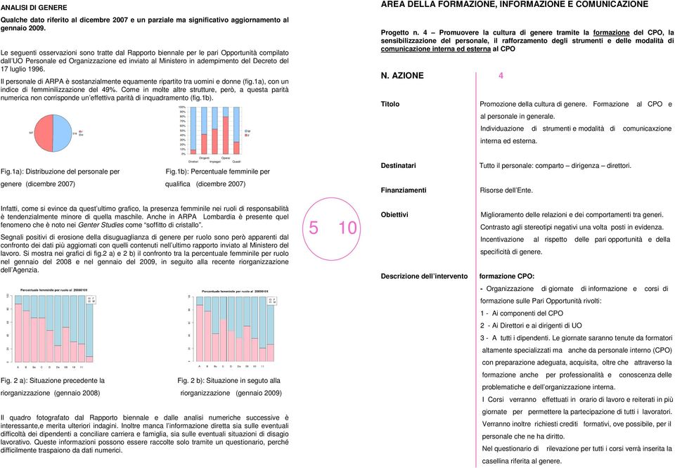 Il personale di ARPA è sostanzialmente equamente ripartito tra uomini e donne (fig.1a), con un indice di femminilizzazione del 49%.