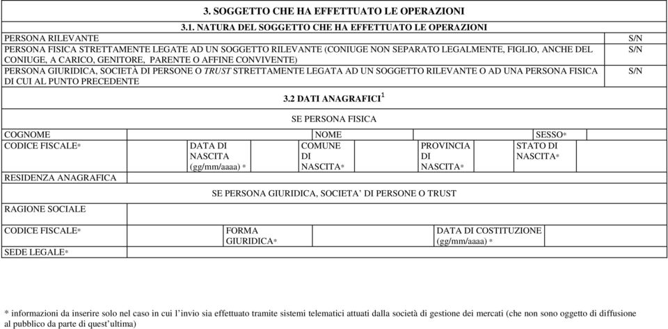 CARICO, GENITORE, PARENTE O AFFINE CONVIVENTE) PERSONA GIURIDICA, SOCIETÀ DI PERSONE O TRUST STRETTAMENTE LEGATA AD UN SOGGETTO RILEVANTE O AD UNA PERSONA FISICA DI CUI AL PUNTO PRECEDENTE 3.