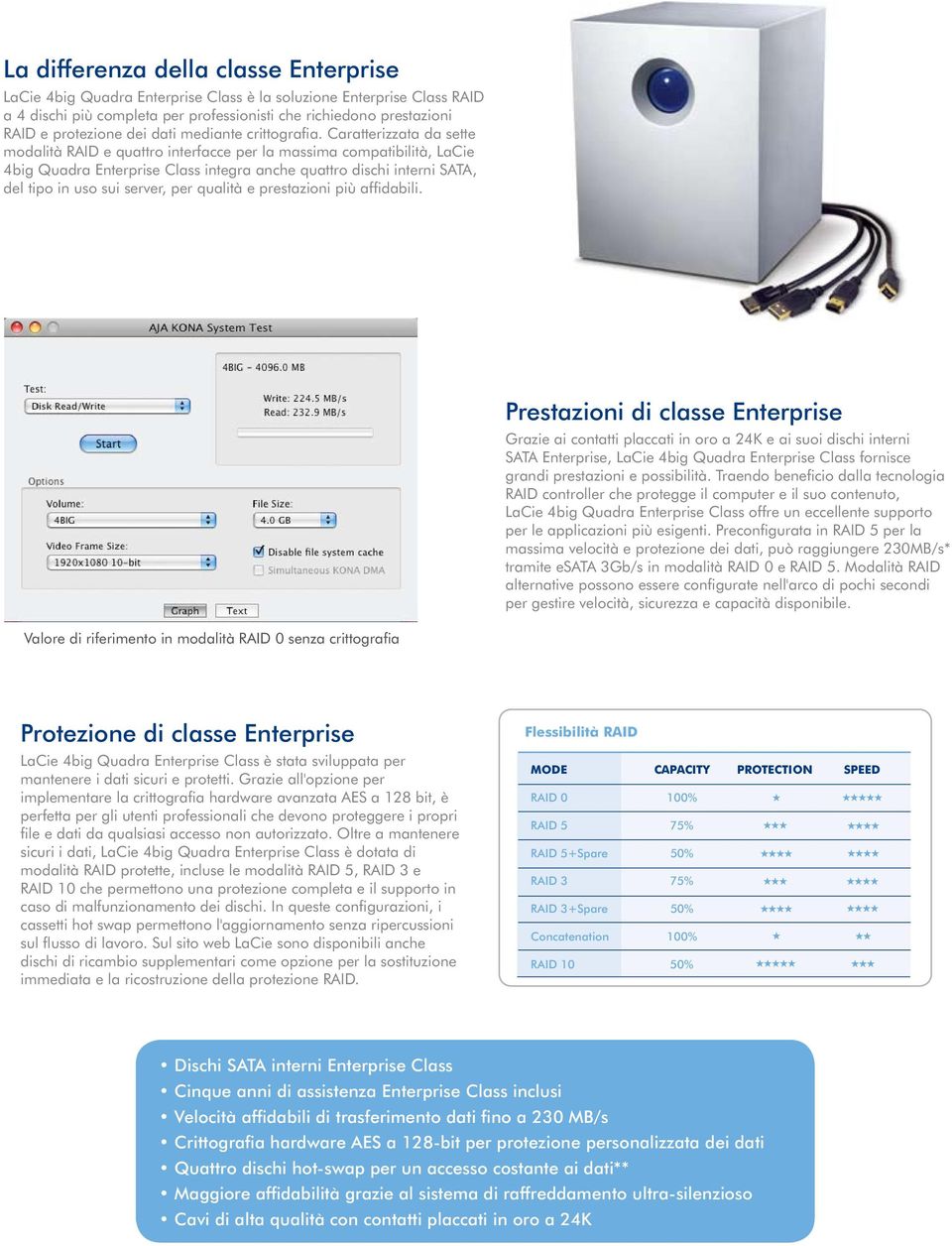 Caratterizzata da sette modalità RAID e quattro interfacce per la massima compatibilità, LaCie 4big Quadra Enterprise Class integra anche quattro dischi interni SATA, del tipo in uso sui server, per