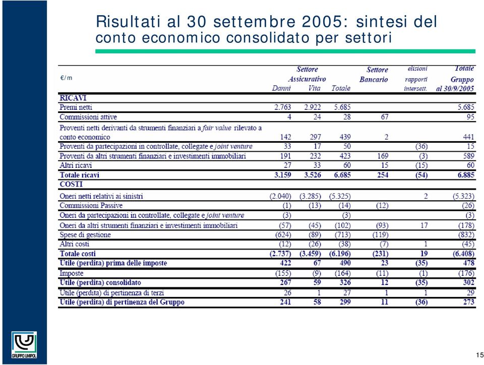 sintesi del conto