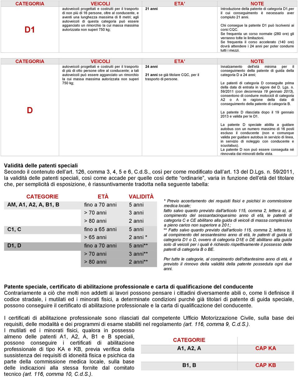 autoveicoli di questa categoria può essere agganciato un rimorchio la cui massa massima Chi consegue la patente D1 può Iscriversi ai D1 autorizzata non superi 750 kg; corsi CQC.