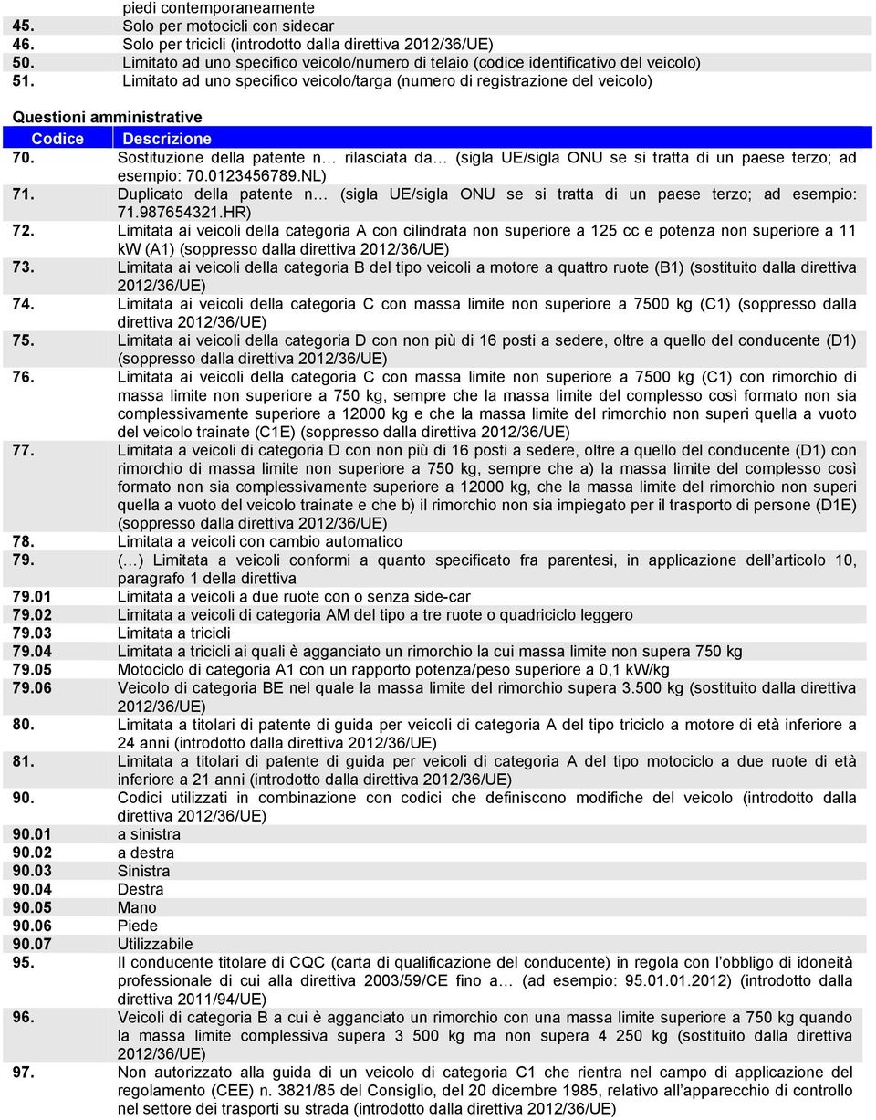 Limitato ad uno specifico veicolo/targa (numero di registrazione del veicolo) Questioni amministrative Codice Descrizione 70.