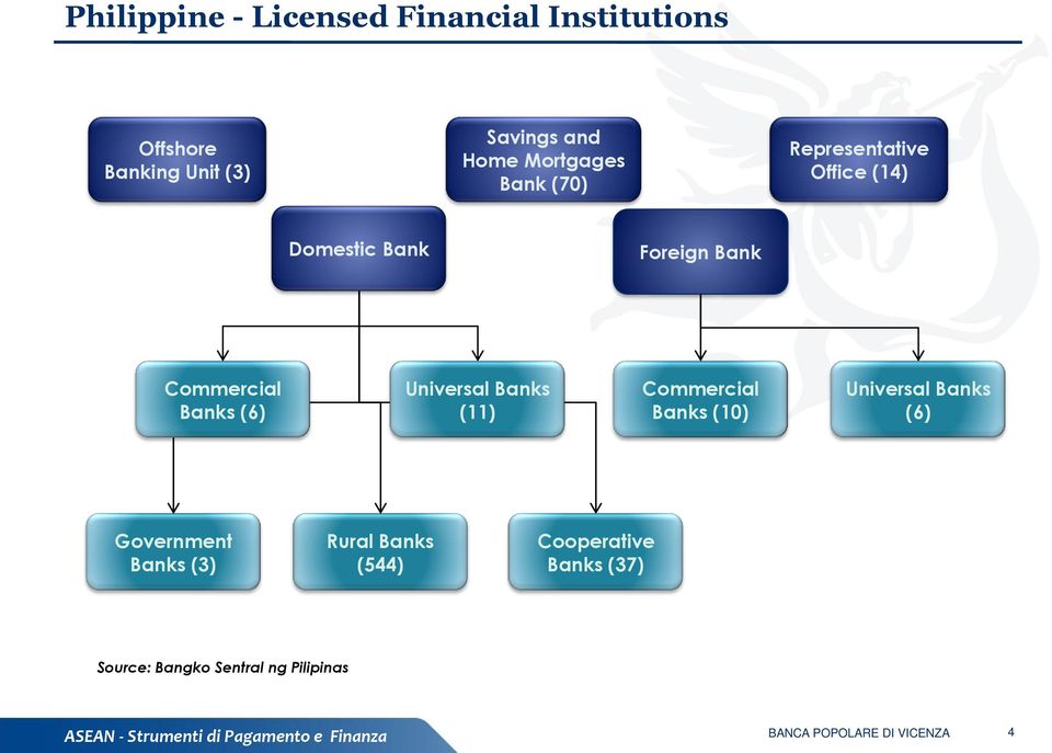 Commercial Banks (6) Universal Banks (11) Commercial Banks (10) Universal Banks (6)