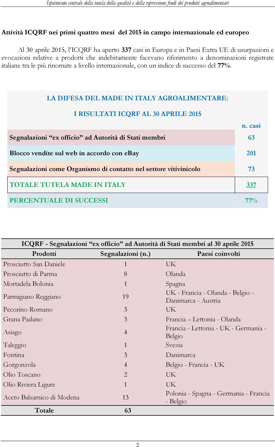 LA DIFESA DEL MADE IN ITALY AGROALIMENTARE: I RISULTATI ICQRF AL 30 APRILE 2015 n.