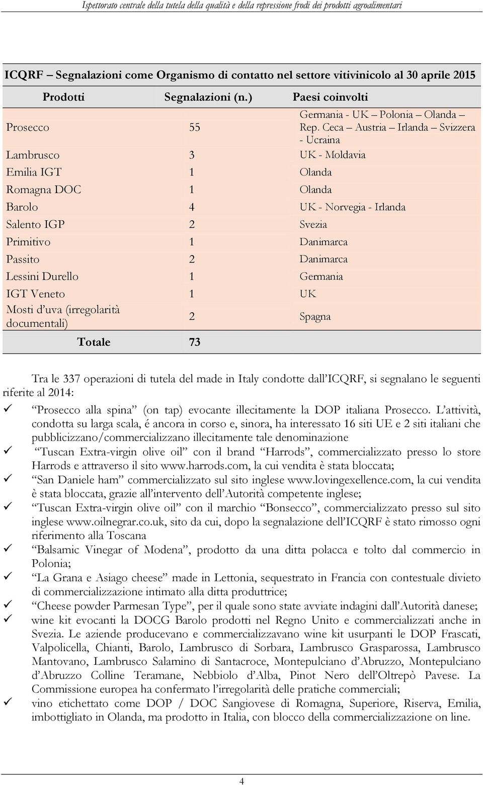 Danimarca Lessini Durello 1 Germania IGT Veneto 1 UK Mosti d uva (irregolarità documentali) 2 Spagna Totale 73 Tra le 337 operazioni di tutela del made in Italy condotte dall ICQRF, si segnalano le