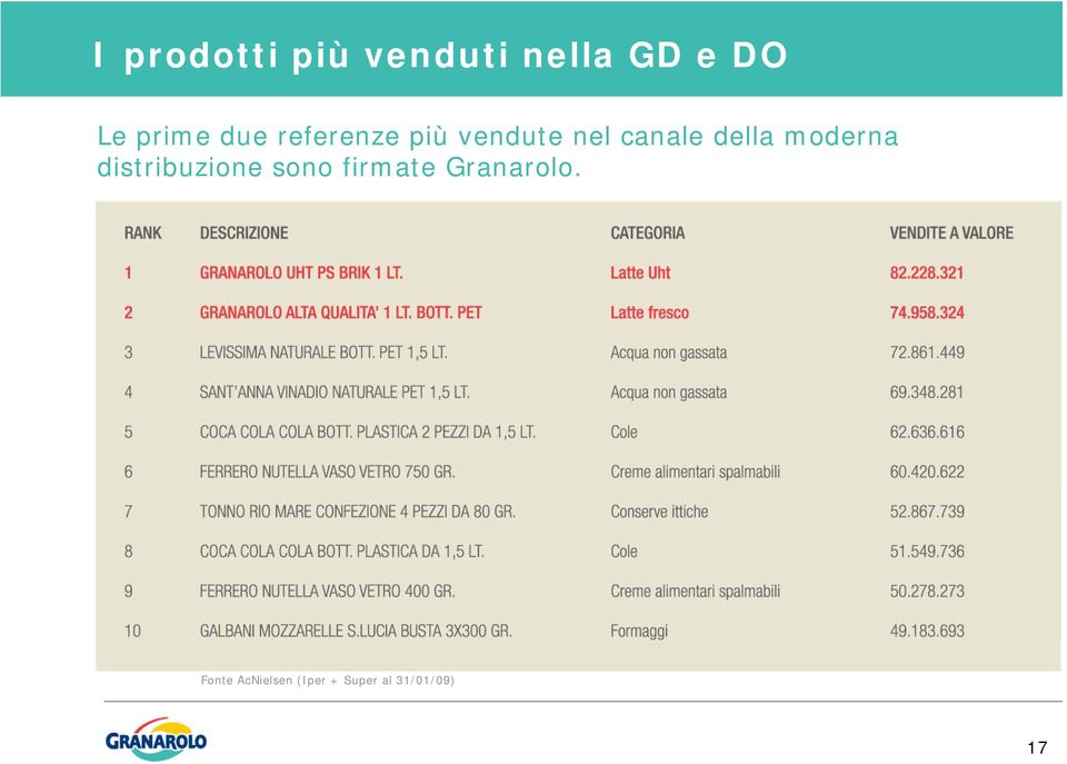 della moderna distribuzione sono firmate