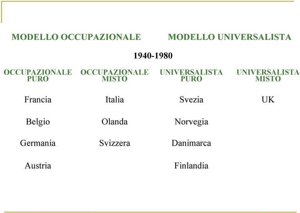 PURO UNIVERSALISTA MISTO Francia Italia Svezia UK Belgio