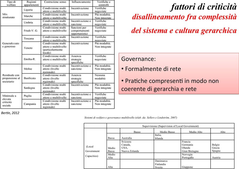 Incentivazione Più modalità.