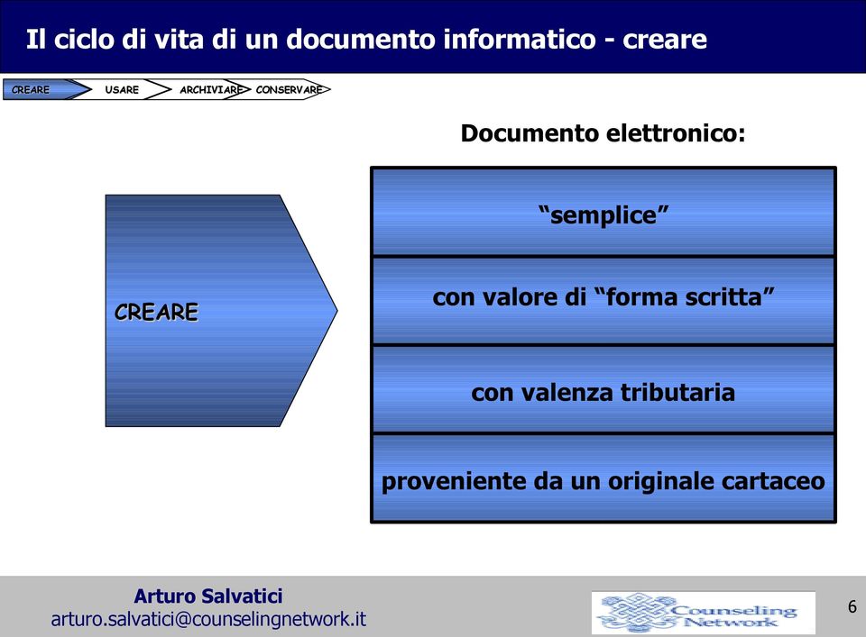 elettronico: semplice CREARE con valore di forma