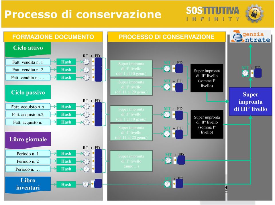 ) Super impronta di I livello (dal 11 al 20 genn.) Super impronta di I livello (dal 1 al 10 genn.) Super impronta di I livello (dal 11 al 20 genn.) Super impronta di I livello (anno.