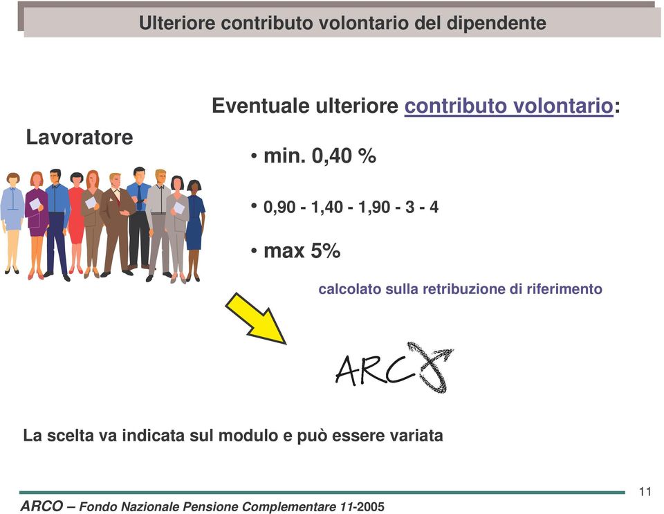 volontario: min.