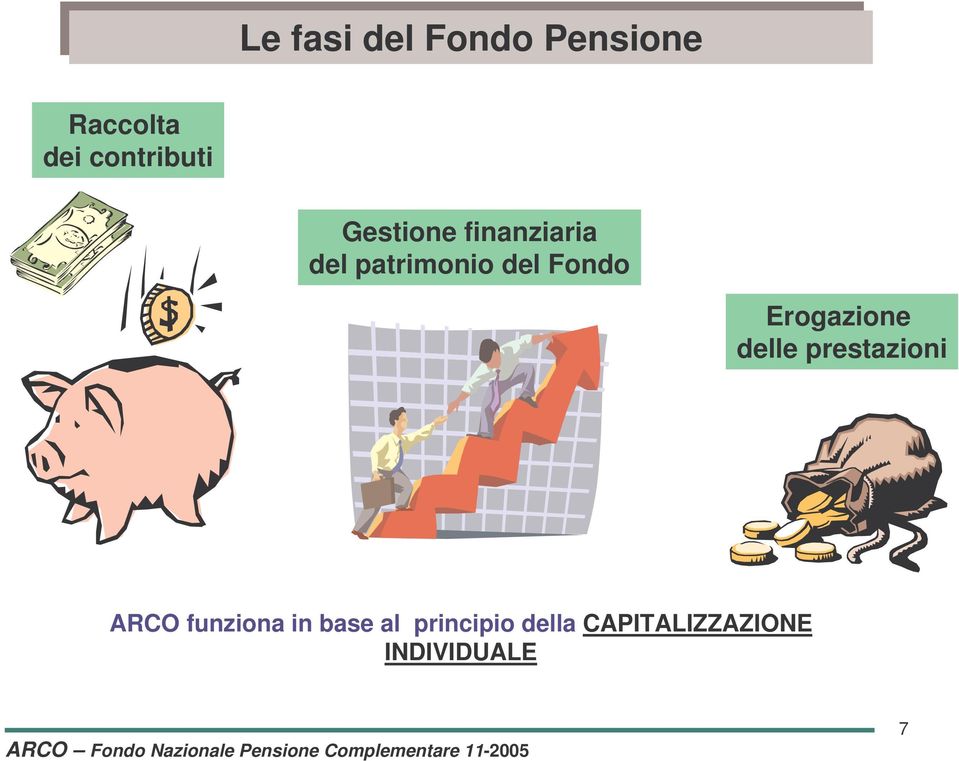 patrimonio del Fondo Erogazione delle prestazioni ARCO