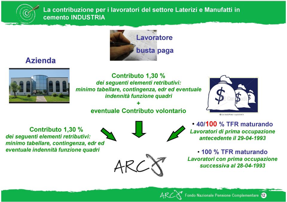 Contributo 1,30 % dei seguenti elementi retributivi: minimo tabellare, contingenza, edr ed eventuale indennità funzione quadri 40/100 % TFR