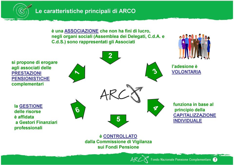 ) sono rappresentati gli Associati si propone di erogare agli associati delle PRESTAZIONI PENSIONISTICHE complementari 2 l