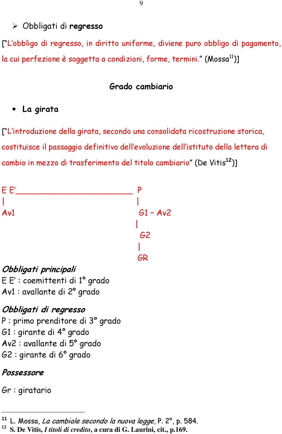 cambio in mezzo di trasferimento del titolo cambiario (De Vitis 12 )] E E P Av1 G1 Av2 G2 GR Obbligati principali E E : coemittenti di 1 grado Av1 : avallante di 2 grado Obbligati di regresso P :