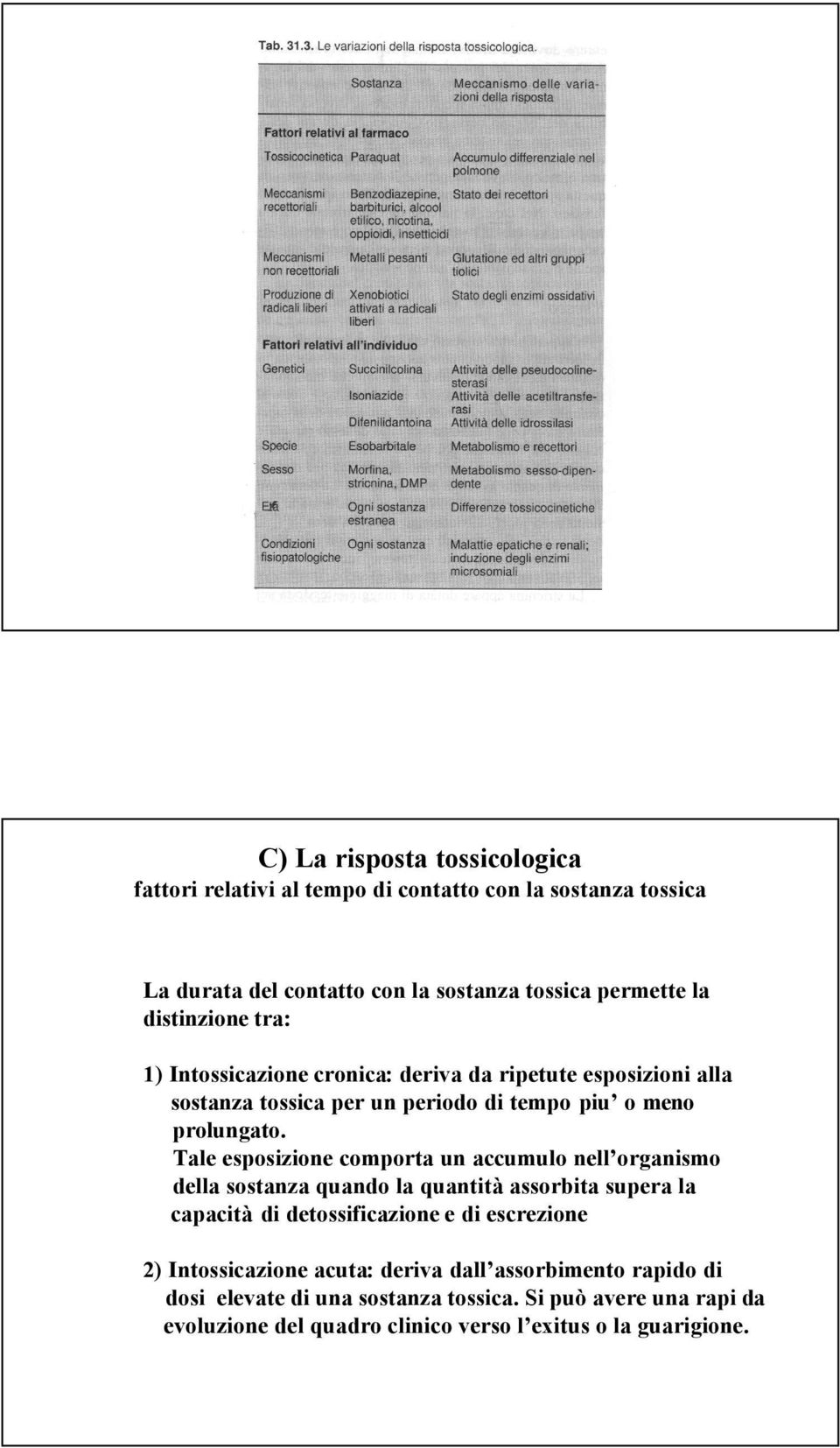 Tale esposizione comporta un accumulo nell organismo della sostanza quando la quantità assorbita supera la capacità di detossificazione e di escrezione 2)