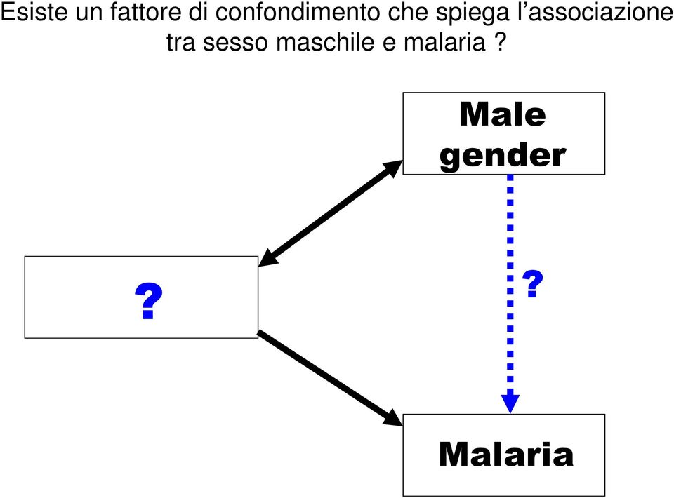 associazione tra sesso