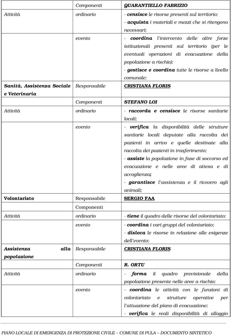 Assistenza Sociale Responsabile CRISTIANA FLORIS e Veterinaria Componenti STEFANO LOI Attività ordinario - raccorda e censisce le risorse sanitarie locali; evento - verifica la disponibilità delle