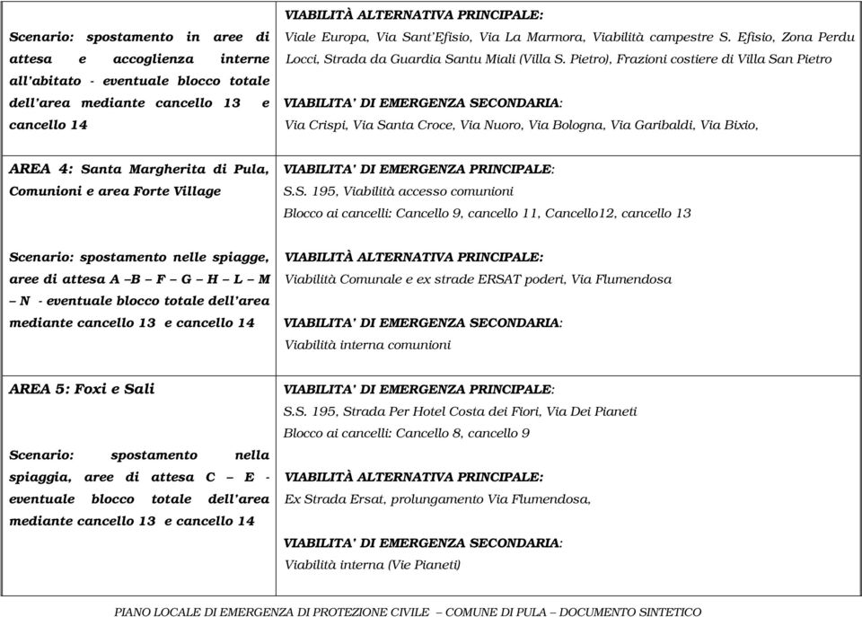 Pietro), Frazioni costiere di Villa San Pietro VIABILITA DI EMERGENZA SECONDARIA: Via Crispi, Via Santa Croce, Via Nuoro, Via Bologna, Via Garibaldi, Via Bixio, AREA 4: Santa Margherita di Pula,