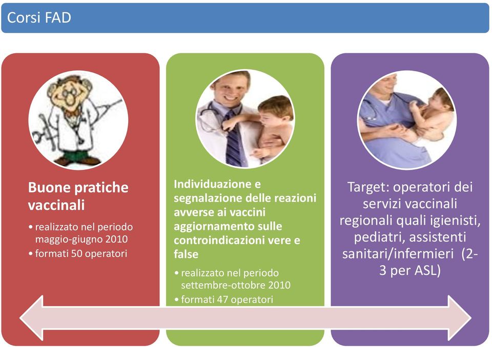 controindicazioni vere e false realizzato nel periodo settembre-ottobre 2010 formati 47 operatori