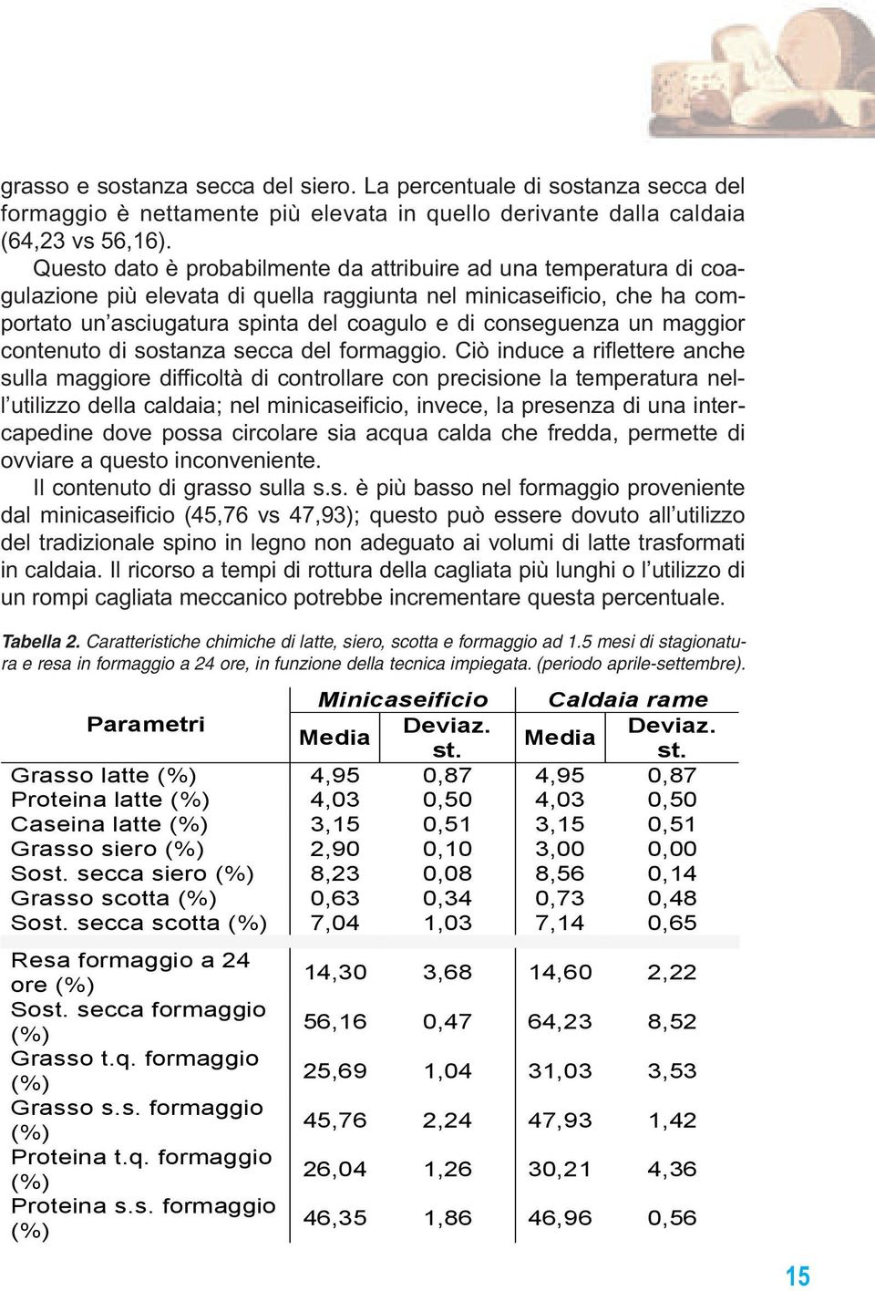 un maggior contenuto di sostanza secca del formaggio.