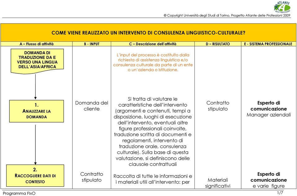 richiesta di assistenza linguistica e/o consulenza culturale da parte di un ente o un azienda o istituzione. 1. ANALIZZARE LA DOMANDA 2.