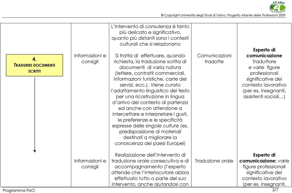 Viene curato l adattamento linguistico del testo per una ricostruzione in lingua d arrivo del contesto di partenza ed anche con attenzione a intercettare e interpretare i gusti, le preferenze e le