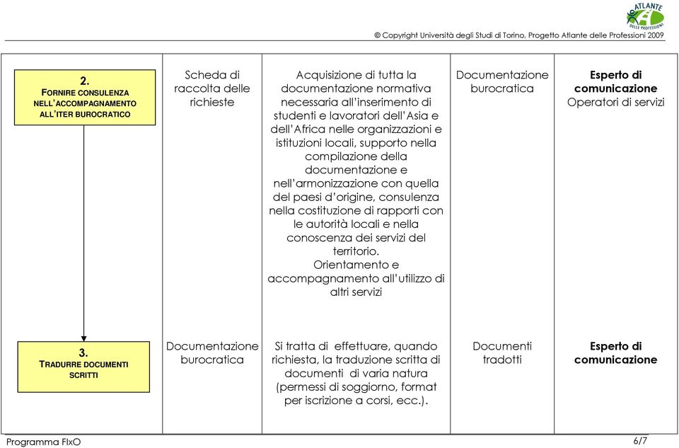 costituzione di rapporti con le autorità locali e nella conoscenza dei servizi del territorio.