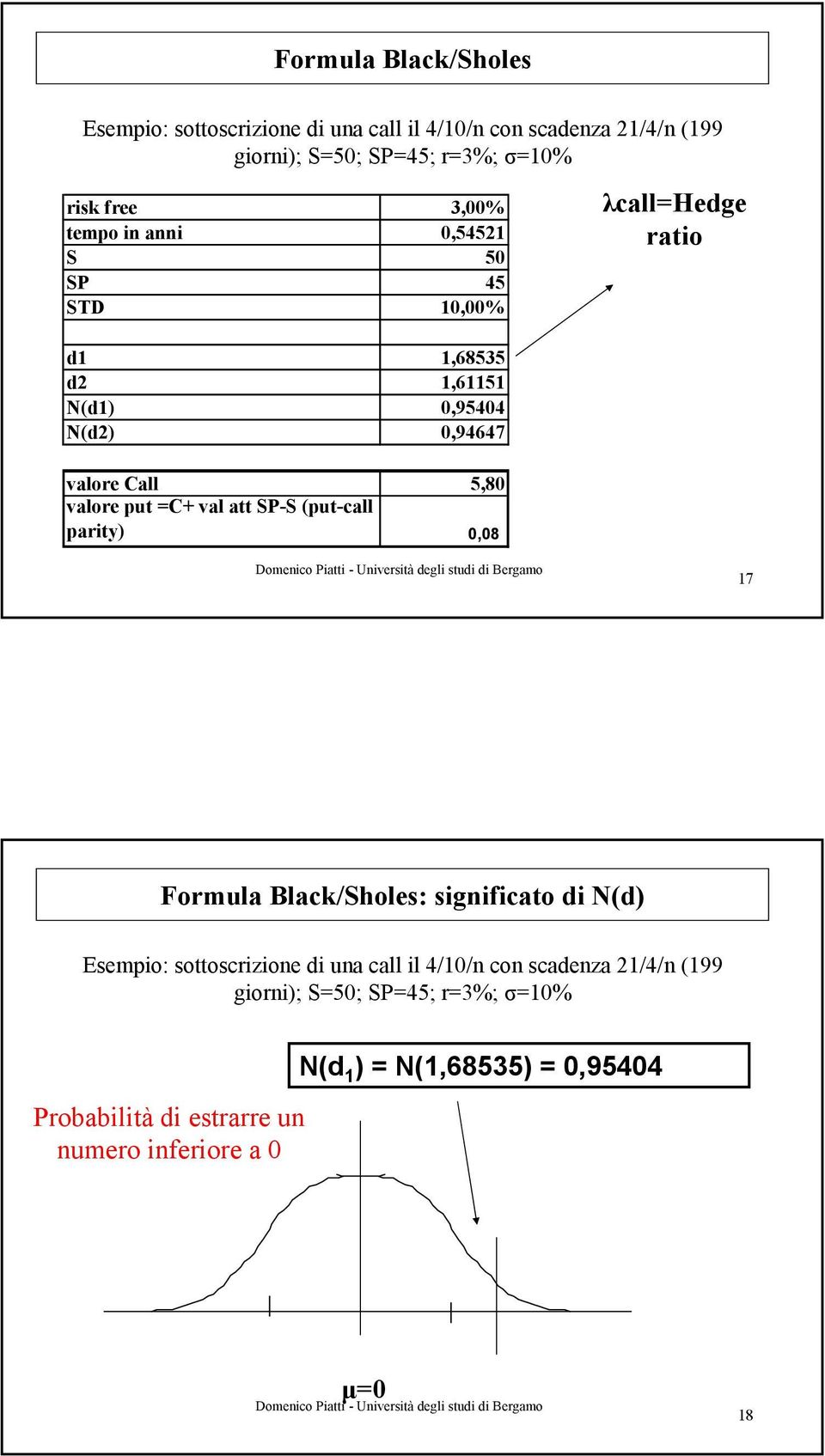 valore put =C+ val att SP-S (put-call parity) 0,08 17 Formula Black/Sholes: significato di N(d) Esempio: sottoscrizione di una call il