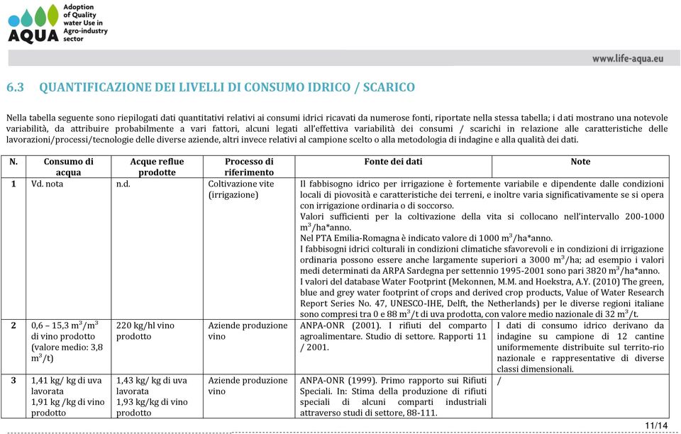 lavorazioni/processi/tecnologie delle diverse aziende, altri invece relativi al campione scelto o alla metodologia di indagine e alla qualità dei dati. N.