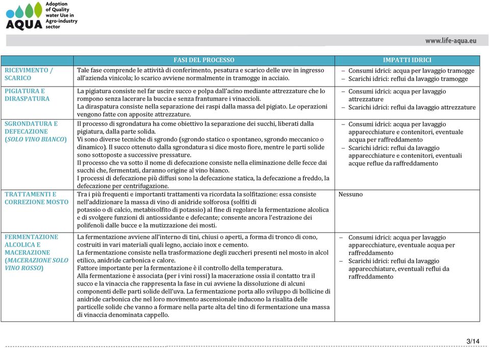 La pigiatura consiste nel far uscire succo e polpa dall acino mediante attrezzature che lo rompono senza lacerare la buccia e senza frantumare i vinaccioli.