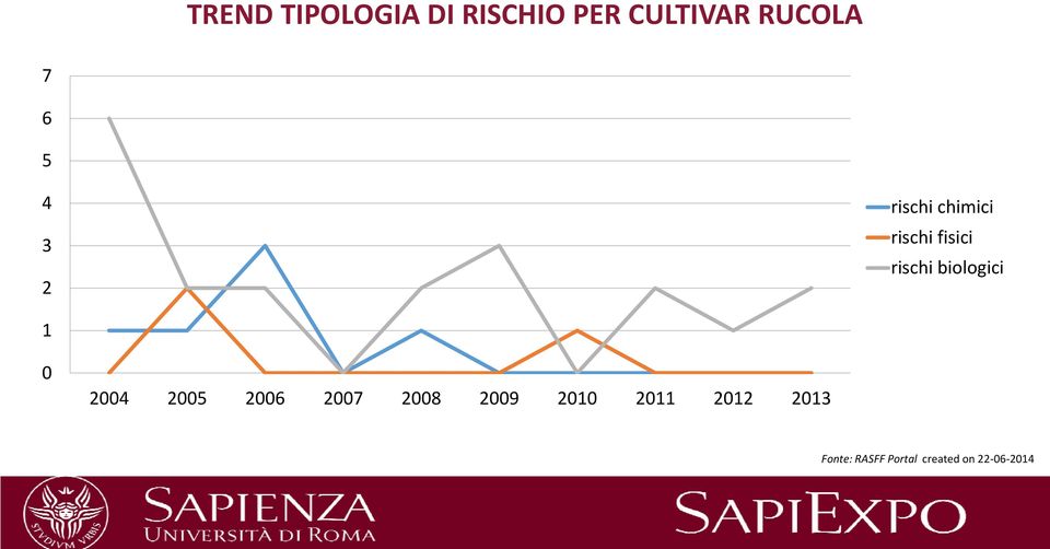 biologici 1 0 2004 2005 2006 2007 2008 2009 2010